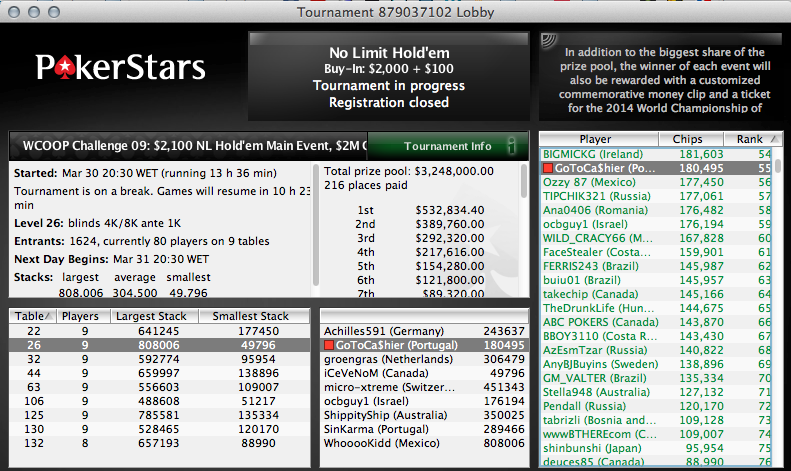 António Lemos (k), Rataria (k) e Joel Dias (k) Faturam na PokerStars & Mais 106