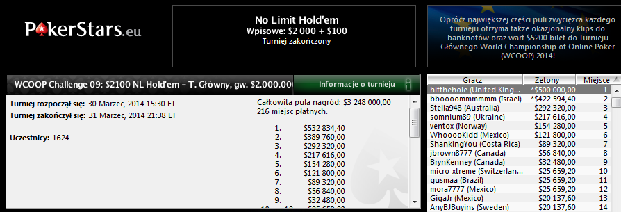 Tom "hitthehole" Middleton wygrał 0,000 podczas Main Event WCOOP Series! 101