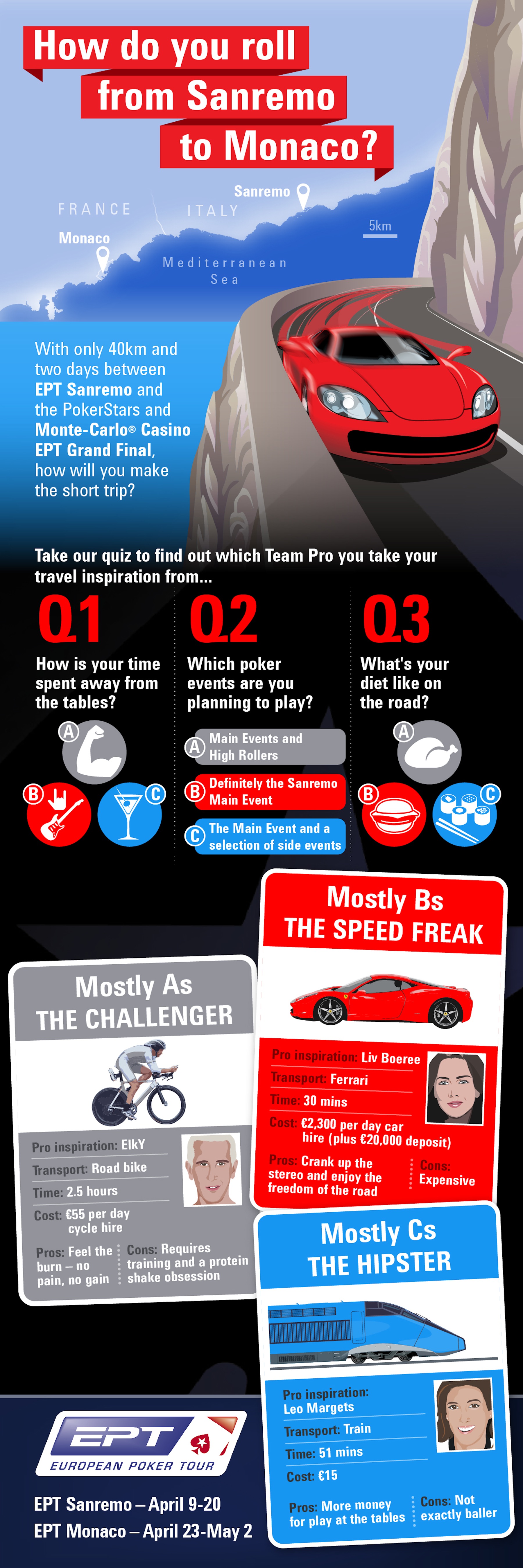 Z EPT Sanremo do Monaka: Infografika od PokerStars, která vám ukáže, jak se dostat do... 101