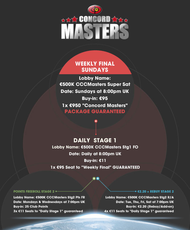 Kvalifikacije za Concord Masters