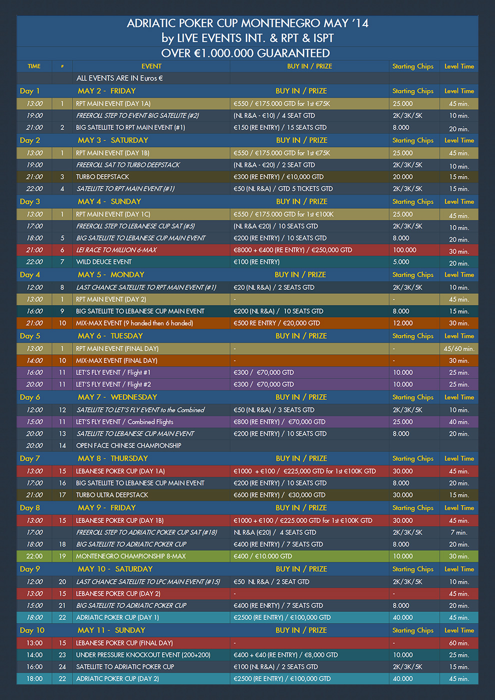 Live Events Poker Festival Ponovo u Budvi od 2-11.05. 2014. sa €1.000.000 Zagarantovano 101