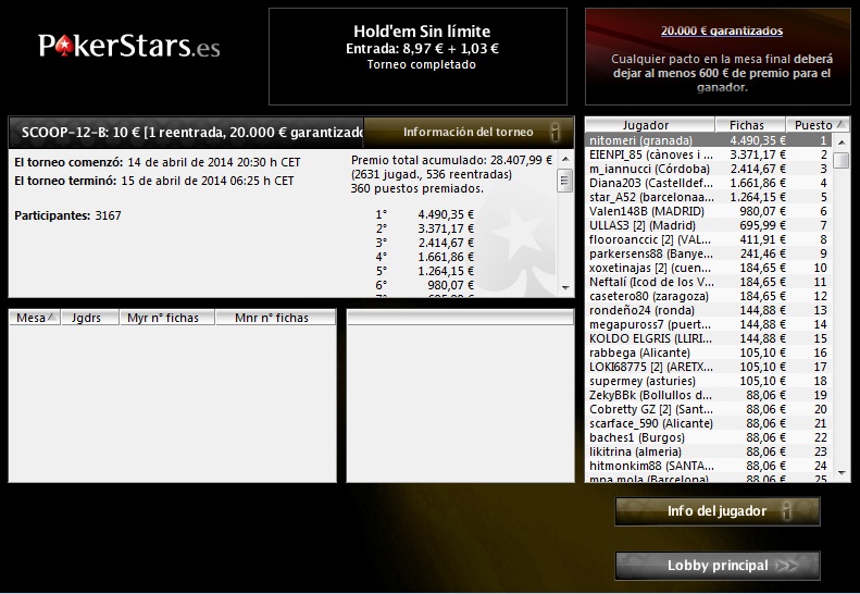 Cuatro campeones más de las SCOOP, 'the_jokerS9', 'cokele', 'nitomeri' y 'bjacco' 103