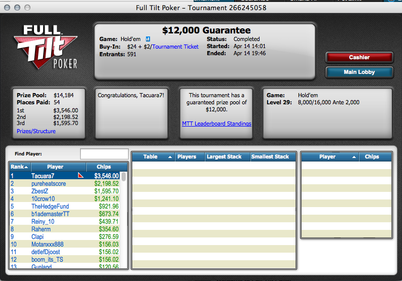 Tiago Dias 3º no Evento #44 das Winamax Series (€9,6k); Tomás Paiva vence 9 na Stars... 102