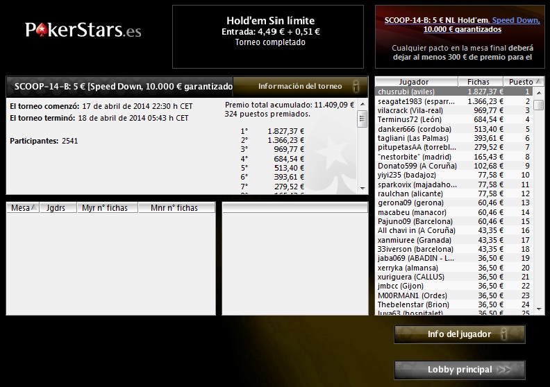 ¡Las SCOOP volvieron a la carga con 6 eventos! 105