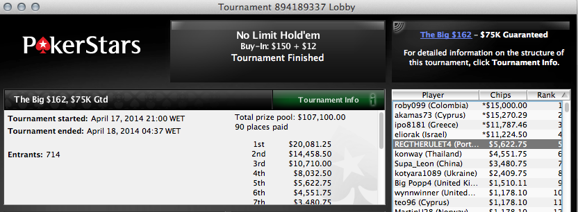 Joel Dias Faz 2 FT's na Full Tilt Poker & Mais 103