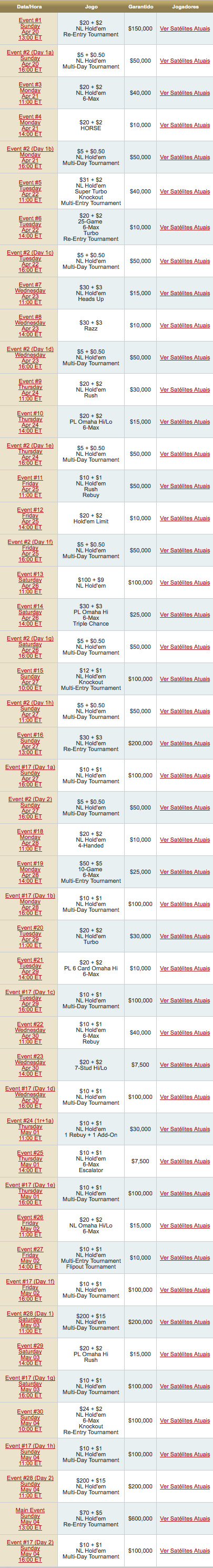 MiniFTOPS XXV - 20 de Abril a 5 de Maio na Full Tilt Poker 101