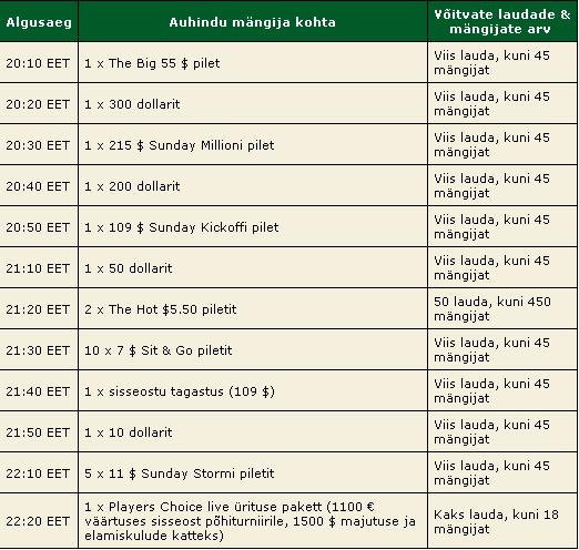 PokerStars Big turniiridel 0 000 eest lisatud auhinnaraha 102