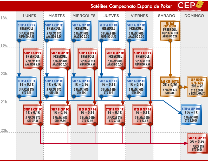 ¡El Casino de Barcelona te invita al CEP! 102