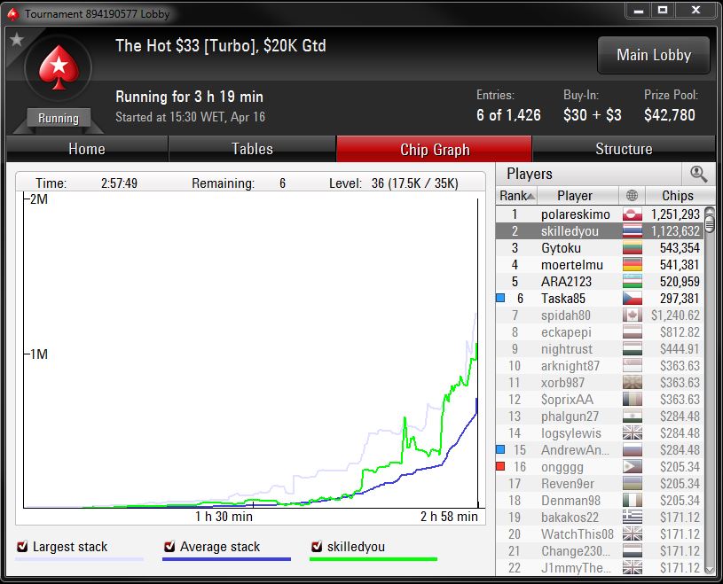 Review PokerStars 7 - Inovador, Simples e Prático por Paulo Pereira 110