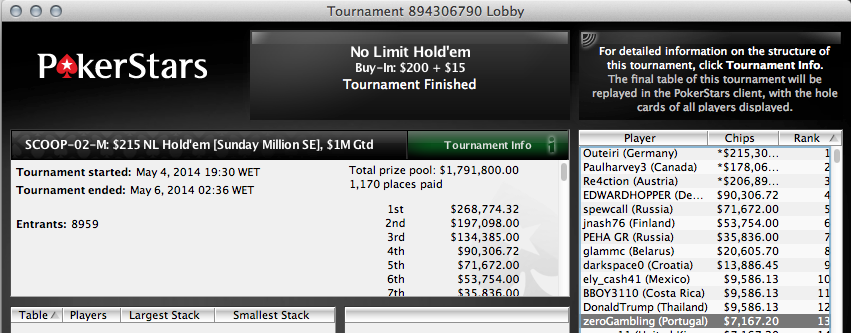SCOOP: BlackDevel78 3º no #6 Low & João "zeroGambling" Nunes 13º no #2 - Medium 101