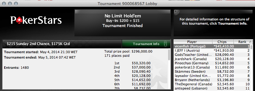 SCOOP: BlackDevel78 3º no #6 Low & João "zeroGambling" Nunes 13º no #2 - Medium 102