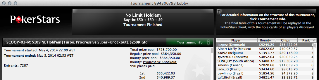 SCOOP: BlackDevel78 3º no #6 Low & João "zeroGambling" Nunes 13º no #2 - Medium 104