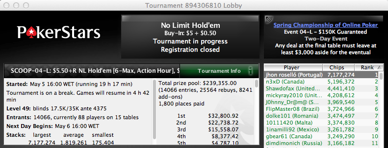 SCOOP: BlackDevel78 3º no #6 Low & João "zeroGambling" Nunes 13º no #2 - Medium 107