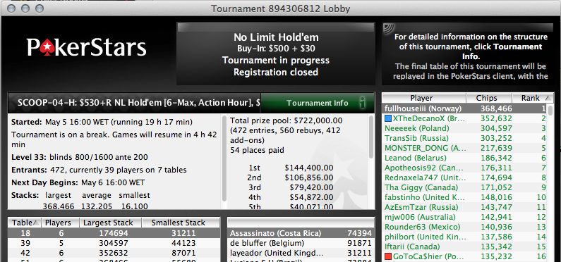 SCOOP: BlackDevel78 3º no #6 Low & João "zeroGambling" Nunes 13º no #2 - Medium 106