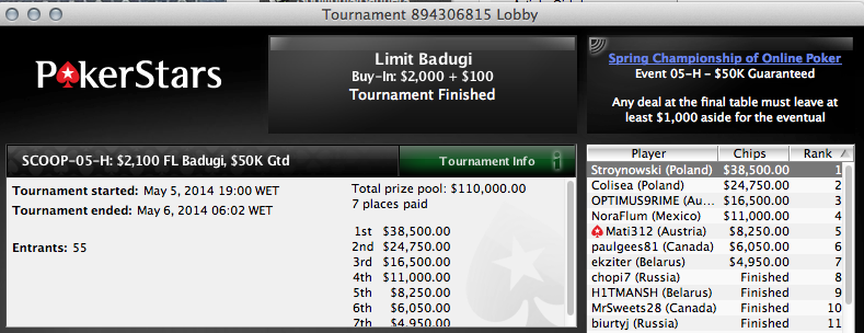 SCOOP: BlackDevel78 3º no #6 Low & João "zeroGambling" Nunes 13º no #2 - Medium 111