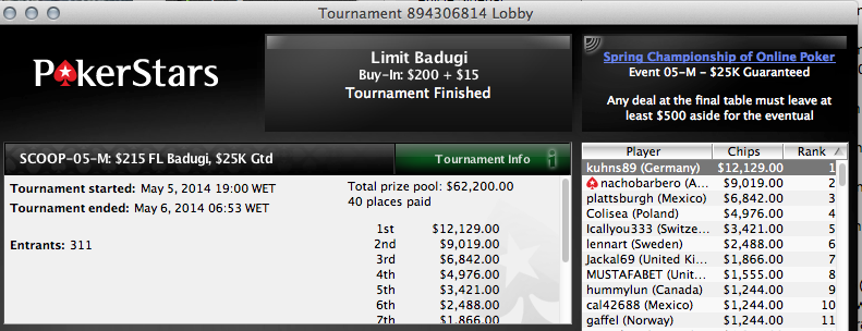 SCOOP: BlackDevel78 3º no #6 Low & João "zeroGambling" Nunes 13º no #2 - Medium 110