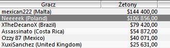 SCOOP Day 3 - Neeeeek wygrywa 6,856 podczas SCOOP-04-H: 0+R NL Hold'em! 101