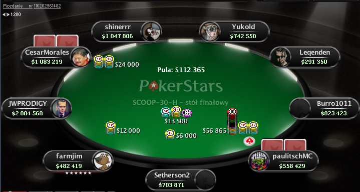 SCOOP Day 11 - "maciekzbg" kolejnym mistrzem! "CesarMorales" wygrywa 6,760.00 podczas... 101