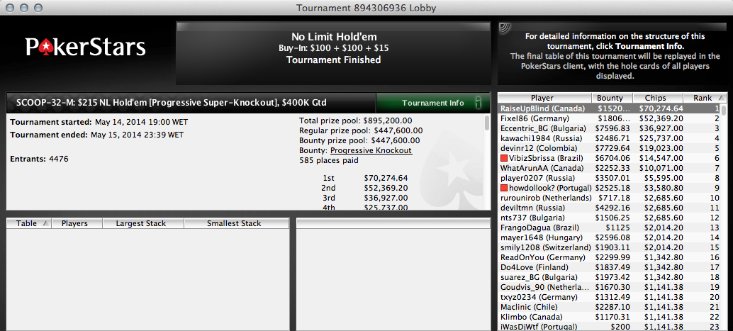 lcgodinho (k), André Moreira (k) e Insane (k) Faturam no Evento #32 do SCOOP 103