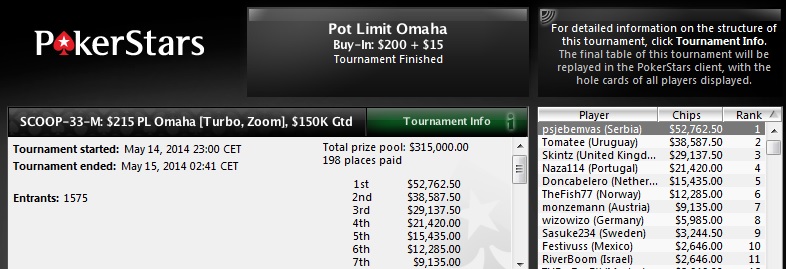 Ognjen Šekularac Osvojio PL Omaha SCOOP 5 Event #33-M za Preko k 101