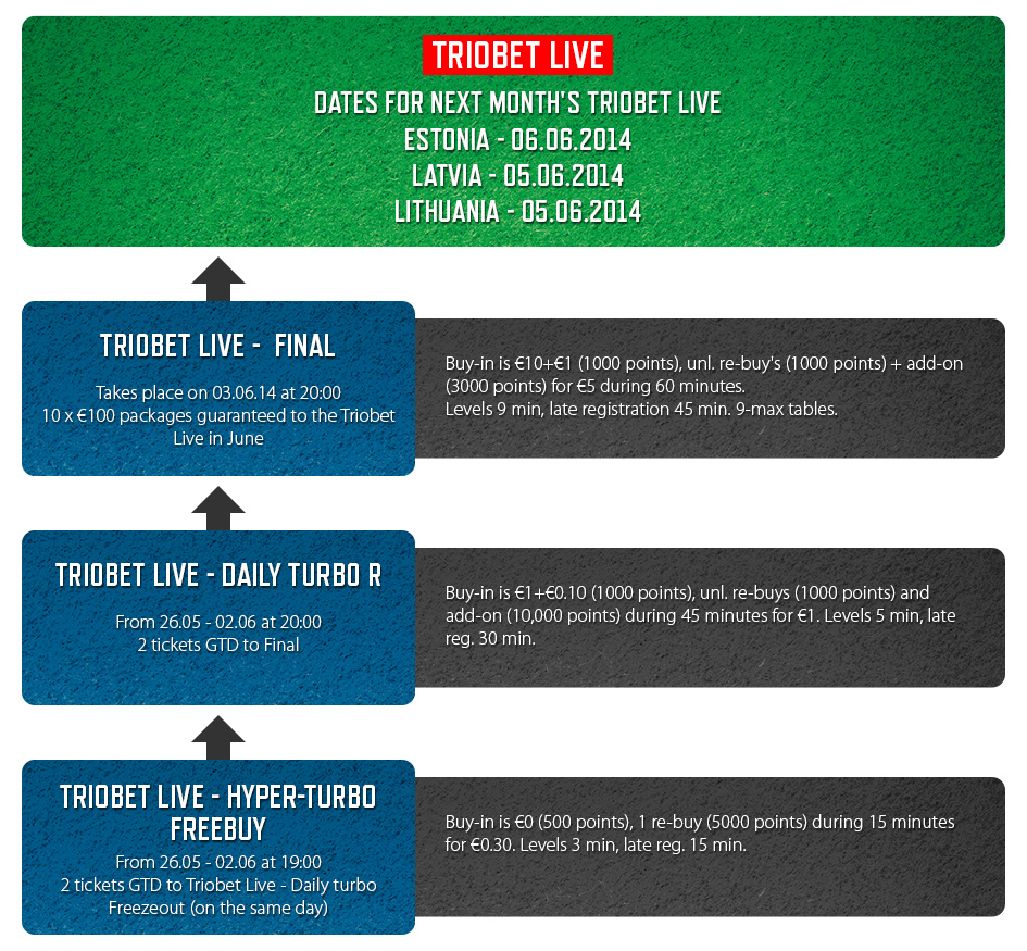 Täna algab Triobet Live juuni online-kvalifikatsioon 101