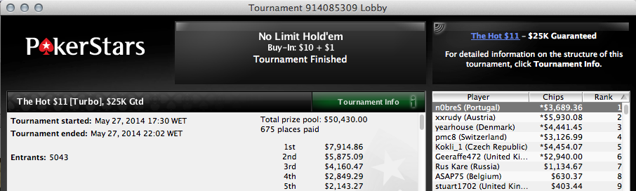 4 Vitórias Lusas na PokerStars & Mais Uma na Winamax 101