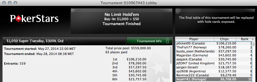 4 Vitórias Lusas na PokerStars & Mais Uma na Winamax 103