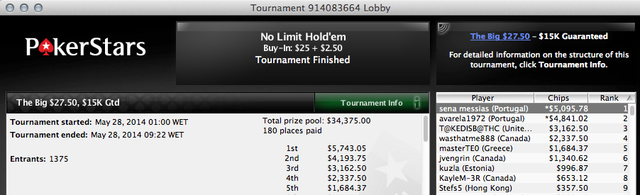 4 Vitórias Lusas na PokerStars & Mais Uma na Winamax 104