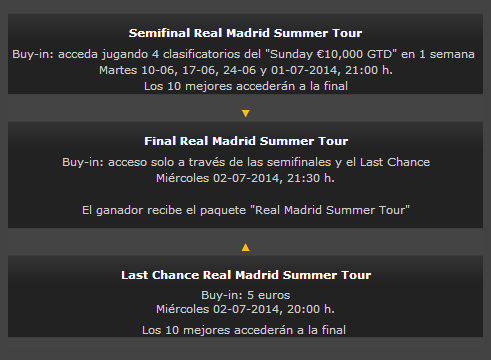 ¿Quieres ser uno más en la pretemporada del Real Madrid? 101