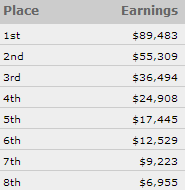 WSOP 2014: ottimi Kanit e Compagno nel ,000 8max, Trickett in testa; bene Pescatori nel NL... 105