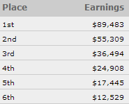 WSOP 2014: Max Pescatori al top nel 7 Card Stud Hi-Lo Championship, Limongi c'è! Guida uno... 101