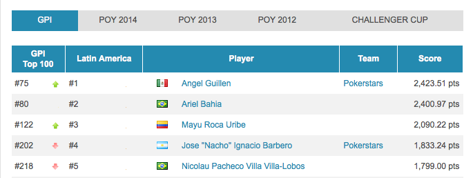 Ángel Guillén fuera de PokerStars 101