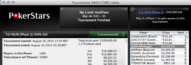 Ricardo Sousa Foi 8º no Sunday Million & Mais 106