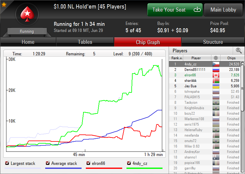 PokerStars 7: A New Look to your Favourite Poker Client 106