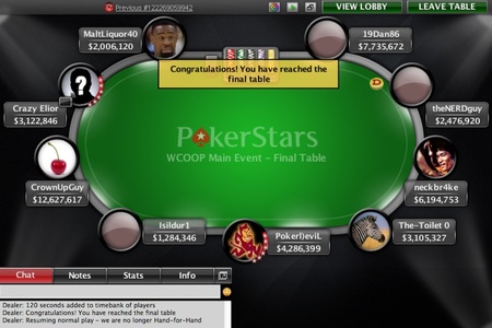 Интервю с WCOOP 2014 Main Event шампиона Fedor "CrownUpGuy" Holz 101