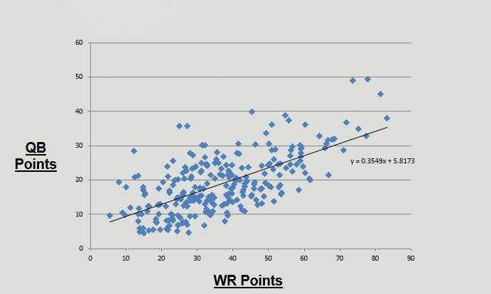 Why Poker Players Are Already Equipped to Win Million Playing Fantasy Sports 101