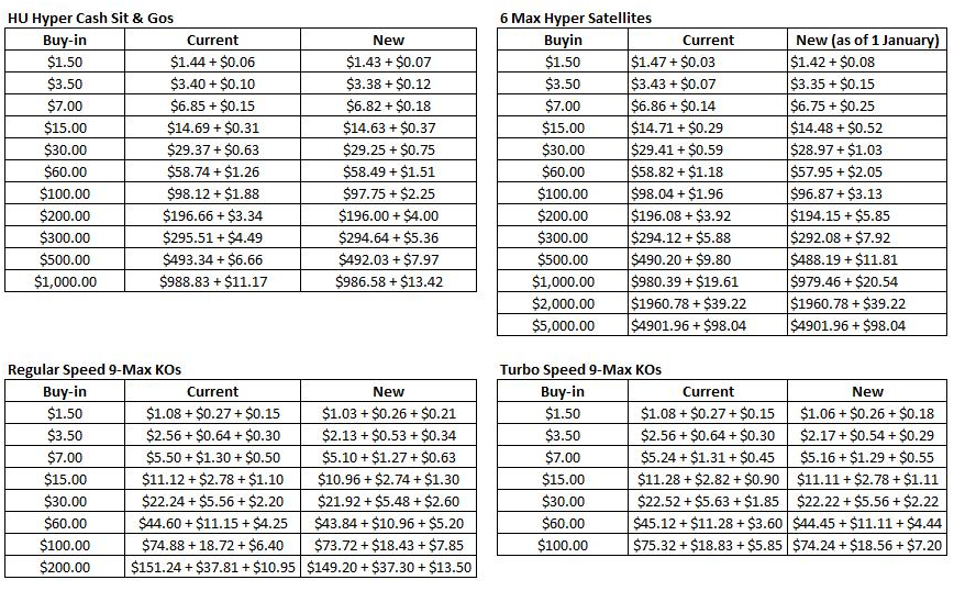 turbo poker tournament