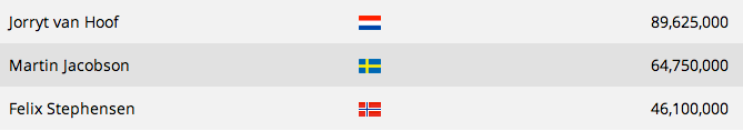 Van Hoof, Jacobson e Stephensen Decidirão Título ME WSOP 2014 107
