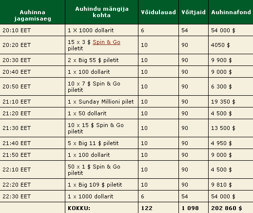 30. novembril toimub PokerStarsis miljardis turniir (anname ära 25 piletit) 101