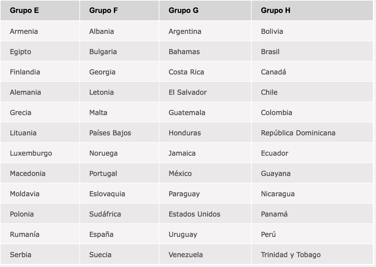 World Cup of Poker X, representa a tu país y llévalo a la gloria esta vez con dinero... 102