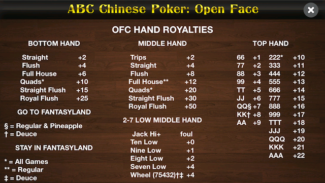 Open face chinese poker fantasyland rules