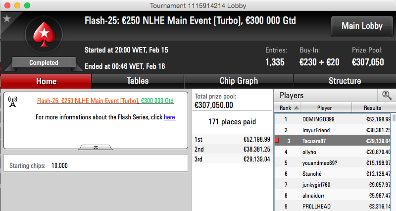 Zaureos (k), Tacuara (€29k) e Giovani (k) Reis do Carnaval PokerStars 102