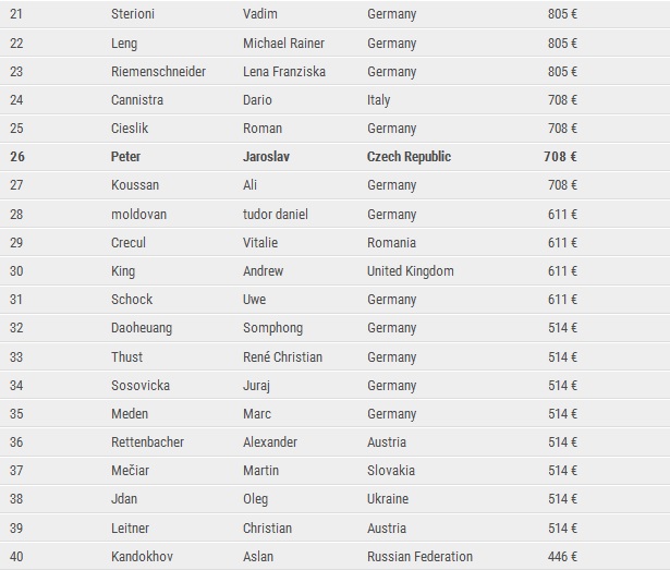 Rastislav Paleta ve formě! Postoupil do Eureka Main Eventu a teď skončil v dealu v Eureka... 103