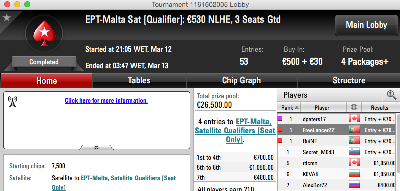 Michel Dattani (2x) e RuiNF Ganham Entrada no EPT Malta 101