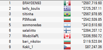 „Sunday Million“ gimtadienis pažymėtas meksikiečio pergale 102