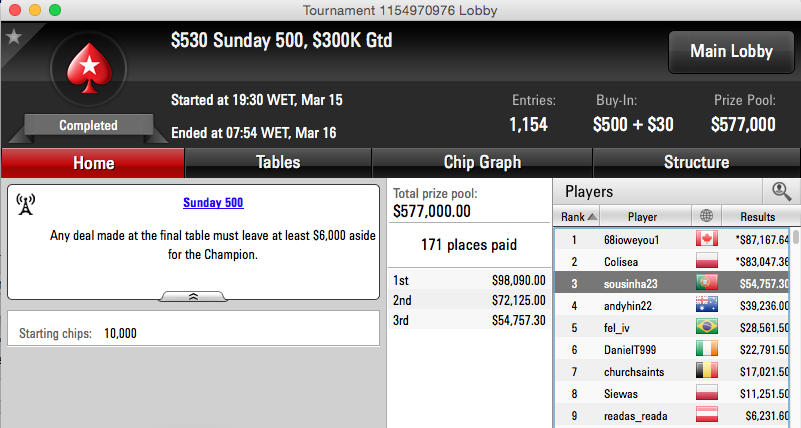Sousinha 3º no Sunday 500 (k); Saladinhoo 3º no Supersonic (k) & Mais 101