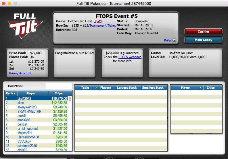 TheSonOfBink 4º no Evento #4 FTOPS 103