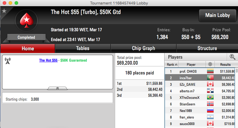Esmone e Miguel Silva Lidera Ganhos na PokerStars 102