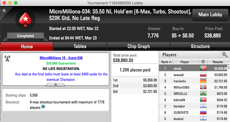 "xixviii" Vence Evento #34 MicroMillions X (,059) 101