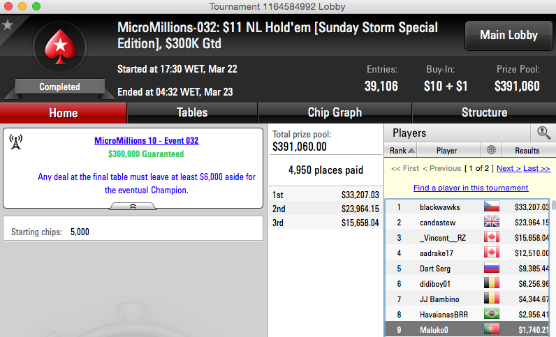 "xixviii" Vence Evento #34 MicroMillions X (,059) 102